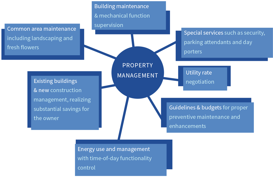 property-management